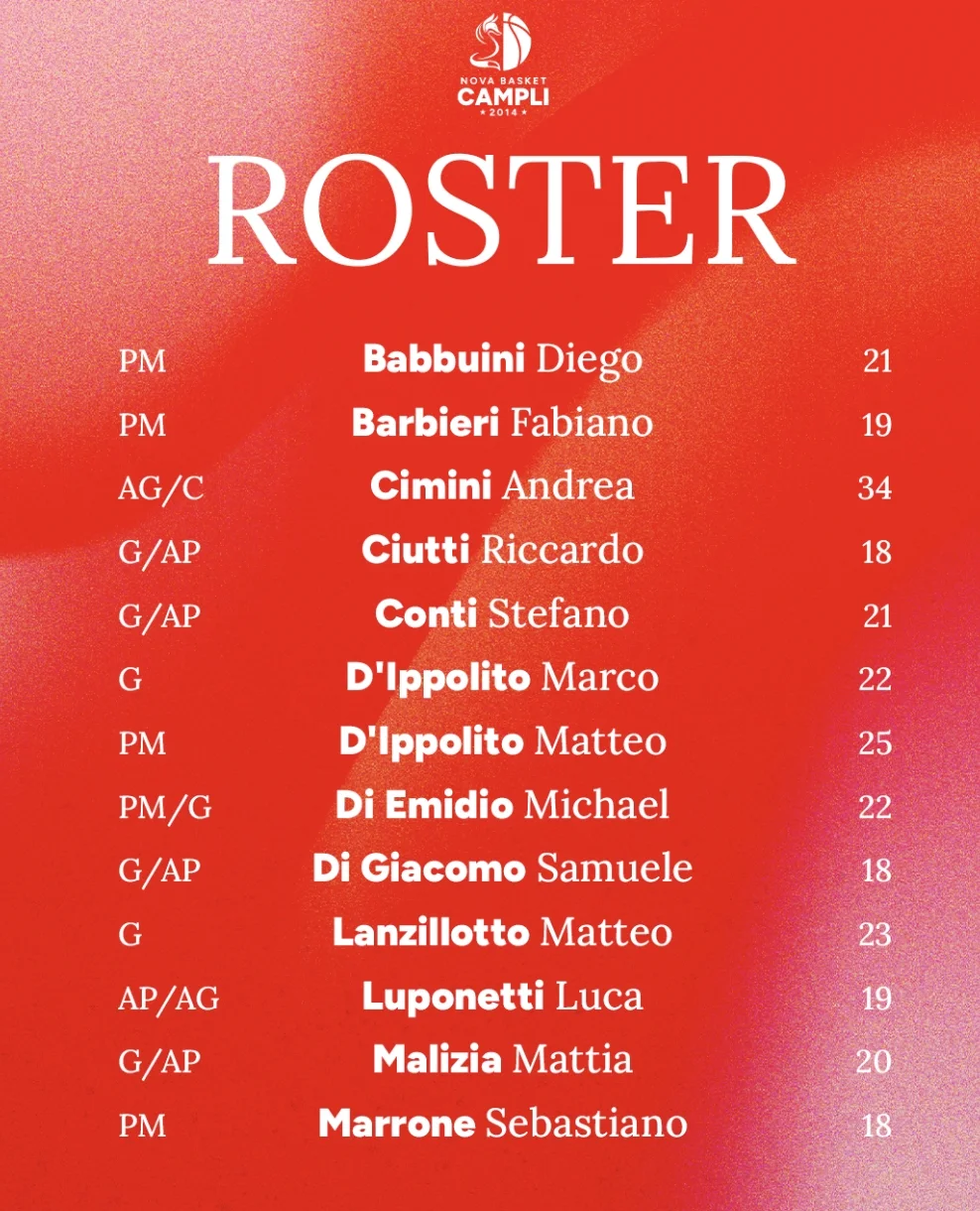 Nova Basket Campli: roster completo, un’altra stagione tra ‘Storia e Futuro’