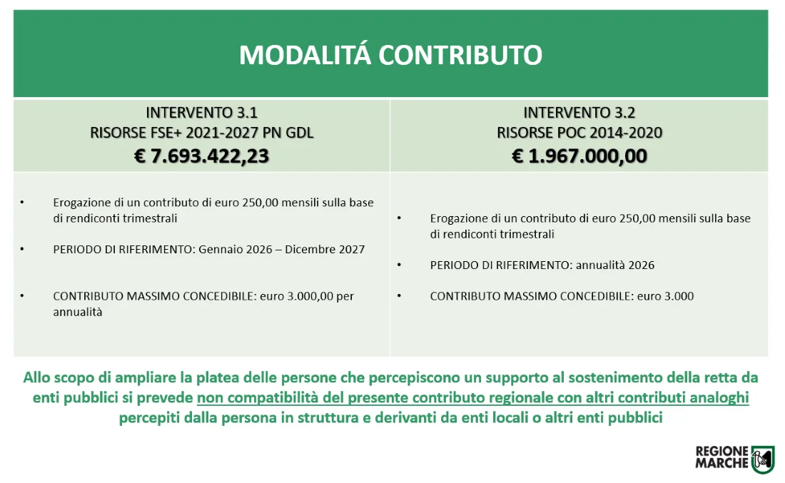 INTERVENTO MULTILEVA PER LA RESIDENZIALITÀ SOCIO-SANITARIA E SOCIALE, AL VIA LE MISURE DI SOSTEGNO PER LE FAMIGLIE