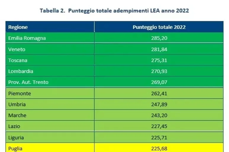 LA REGIONE MARCHE VIRTUOSA NELL’AVANZAMENTO DELLA PROGRAMMAZIONE DEI FONDI EUROPEI 21-27