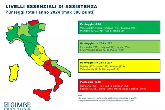 Marche adempienti per Livelli essenziali di assistenza ma il punteggio peggiora