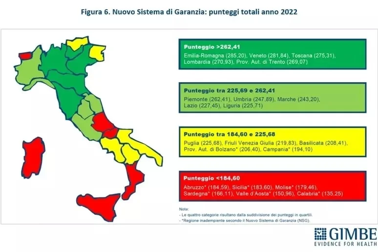 Gimbe, nelle Marche rinunce a cure più alte della media Italia